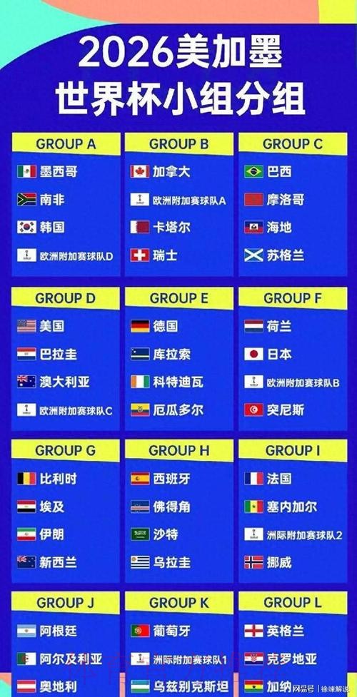 2026美加墨世界杯强队排名一览