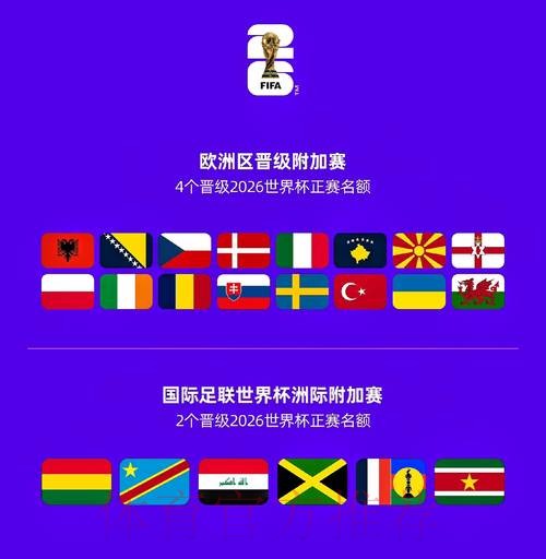 2026世界杯参赛球队高清 2026世界杯参赛球队高清