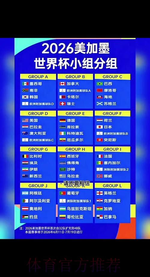 2026世界杯数据统计什么时候开始 2026世界杯数据统计什么时候开始