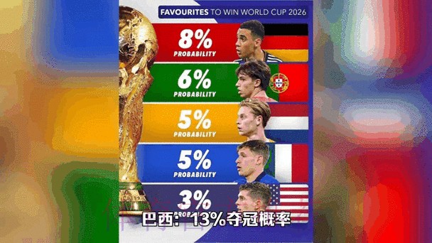2026世界杯预测实时动态分析 2026世界杯预测实时动态分析