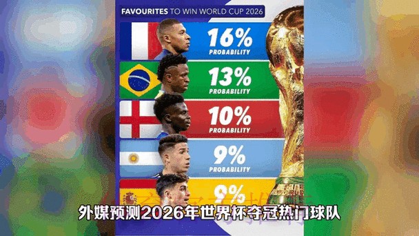 2026世界杯预测实时动态分析 2026世界杯预测实时动态分析