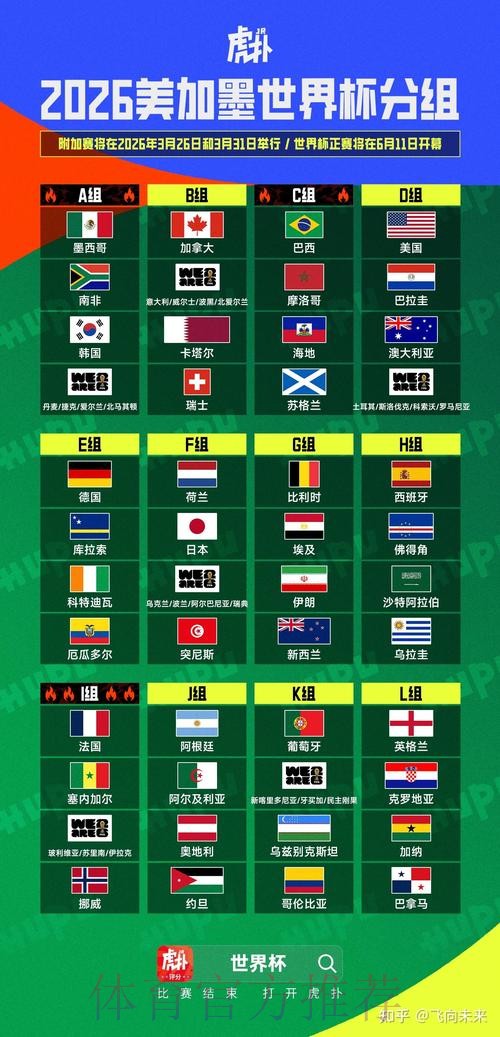 2026美加墨世界杯比分靠谱吗