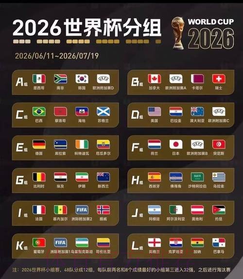 2026美加墨世界杯比赛结果怎么查 2026美加墨世界杯比赛结果怎么查